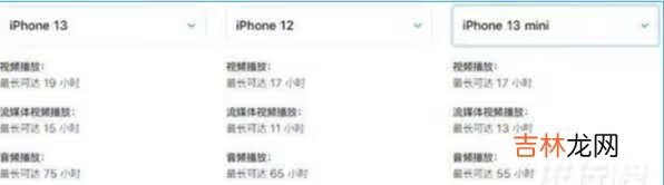 iPhone12低配版和iPhone13低配版有什么区别?