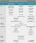 骁龙780g相当于什么处理器_骁龙780g什么水平