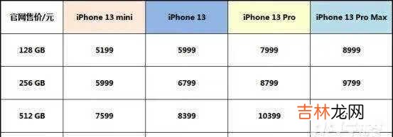 iphone13实体店什么时候有货_iphone13实体店发售时间