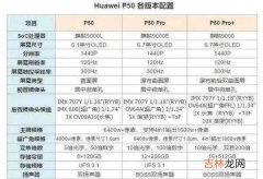 华为p50什么时候上市时间_华为p50最新官方消息