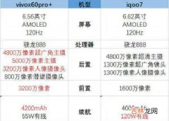 iqoo 7和vivox60pro+哪个好_哪个值得购买