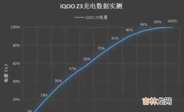 iqooz3手机怎么样值得买吗_iqooz3评测跑分