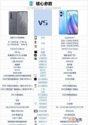 oppoReno7和真我GT大师探索版哪个好-oppoReno7和真我GT大师探索版参数对比