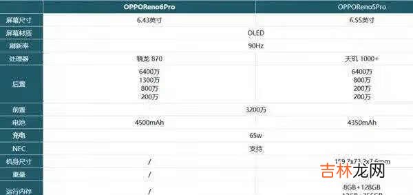 opporeno6pro和reno5pro区别对比_哪款更值得买