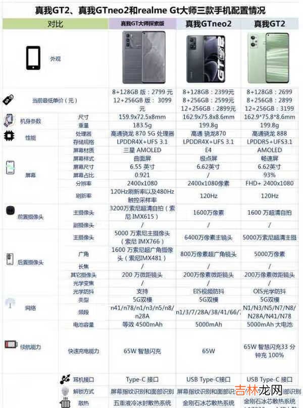 真我GT2和真我GT大师探索版、真我GTneo2哪款好-真我对比