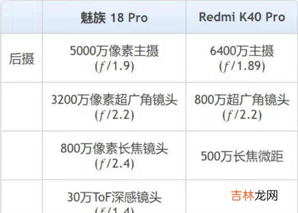 红米k40pro和魅族18pro哪个好_红米k40pro和魅族18pro区别