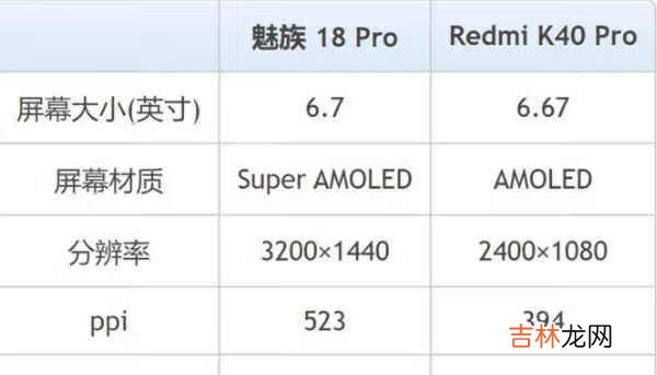 红米k40pro和魅族18pro哪个好_红米k40pro和魅族18pro区别