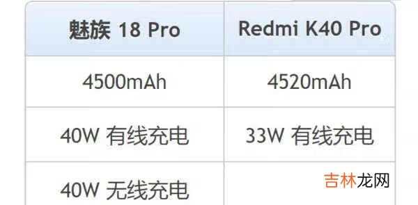 红米k40pro和魅族18pro哪个好_红米k40pro和魅族18pro区别