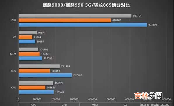 麒麟9000和骁龙888跑分对比_麒麟9000和骁龙888哪个好