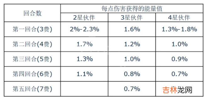 炉石传说酒馆战棋怎么玩伙伴机制呢