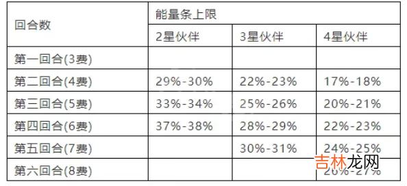 炉石传说酒馆战棋怎么玩伙伴机制呢