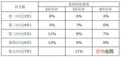 炉石传说酒馆战棋怎么玩伙伴机制呢