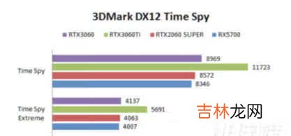 RedmiG2021游戏本性能怎么样_性能表现