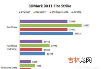 RedmiG2021游戏本性能怎么样_性能表现