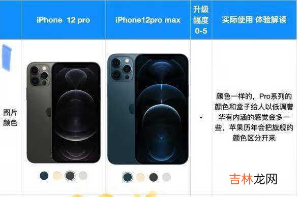 iphone 12pro max尺寸大小_iphone 12pro max尺寸参数