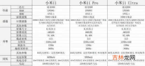 小米11和小米11pro哪个值得买_小米11和小米11pro对比