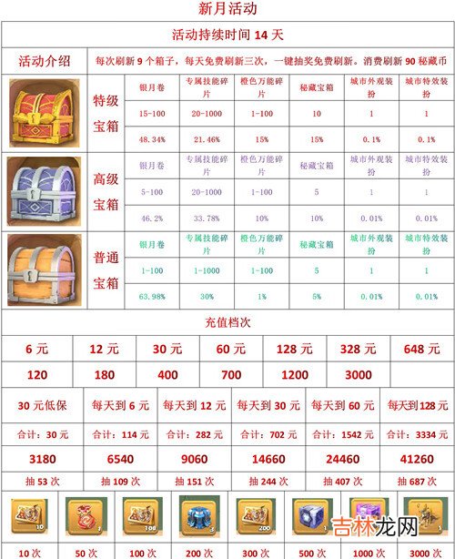口袋奇兵银月秘藏奖励有哪些