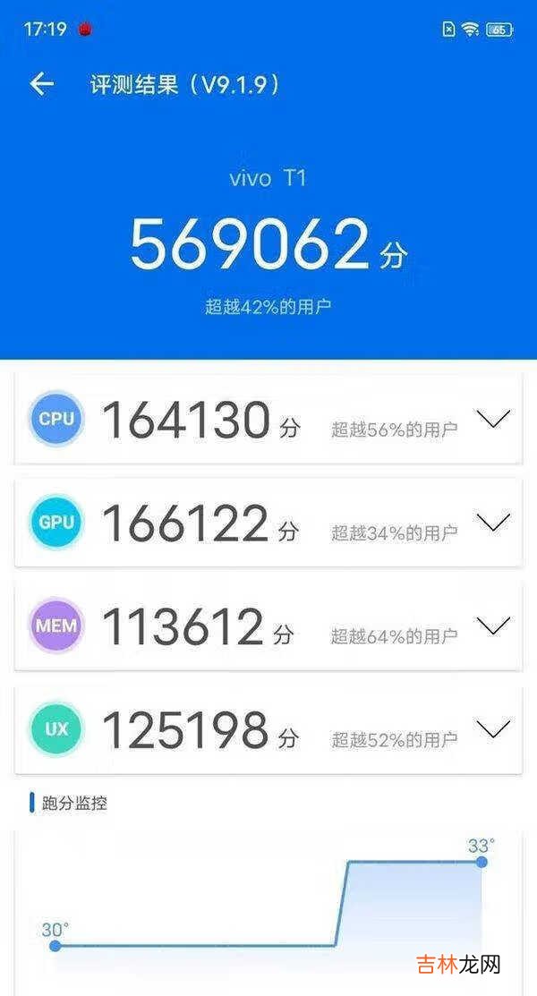 vivoT1手机性能怎么样_vivoT1手机性能测试