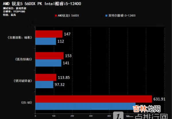 AMD锐龙5 5600X和Intel酷睿i5-12400哪款好-中端处理器对比