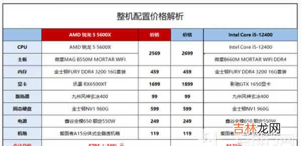 AMD锐龙5 5600X和Intel酷睿i5-12400哪款好-中端处理器对比