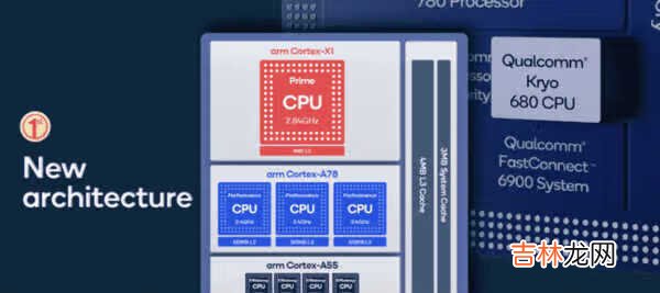 高通骁龙888处理器参数_高通骁龙888处理器性能