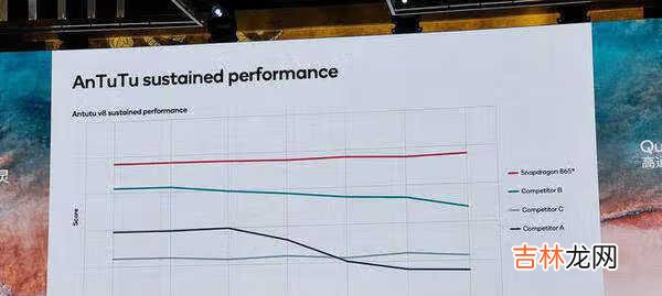 高通骁龙888处理器参数_高通骁龙888处理器性能