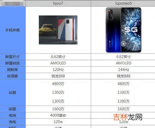 iqooneo5和iqoo7哪个好_iqooneo5和iqoo7选哪个