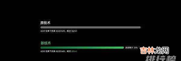 OPPO智慧充电技术_OPPO最新智慧充电技术发布