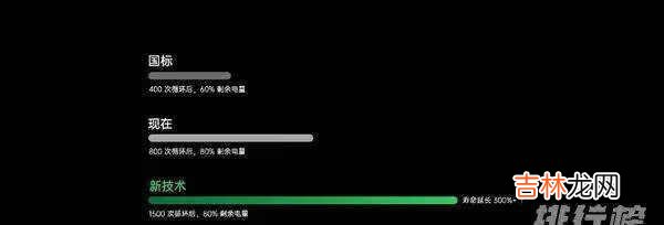 OPPO智慧充电技术_OPPO最新智慧充电技术发布