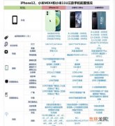 iPhone12、小米MIX4、小米11ultra哪款更值得买_参数对比