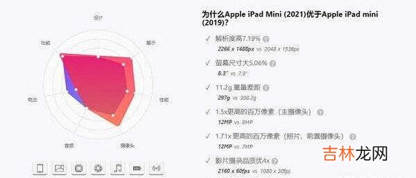 iPadmini6和iPadmini5哪个好_iPadmini6和iPadmini5区别