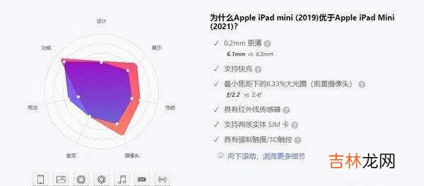 iPadmini6和iPadmini5哪个好_iPadmini6和iPadmini5区别