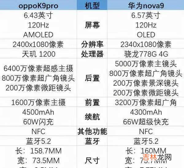 oppok9pro和华为nova9哪个好_参数对比