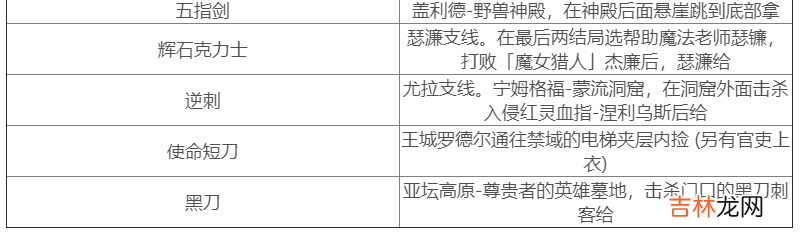 艾尔登法环短剑应该在哪里买呢