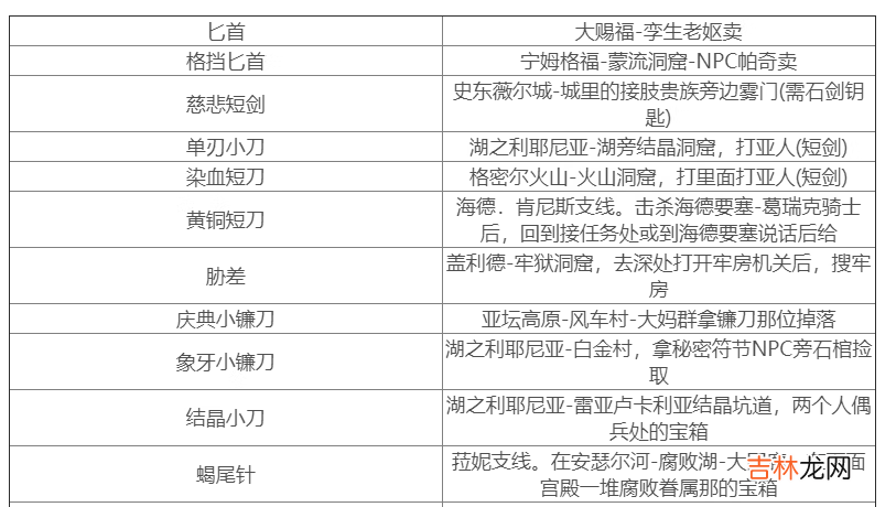 艾尔登法环短剑应该在哪里买呢