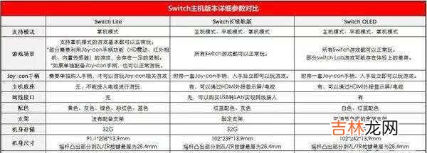 任天堂SwitchOLED值得买吗_任天堂SwitchOLED值不值得买