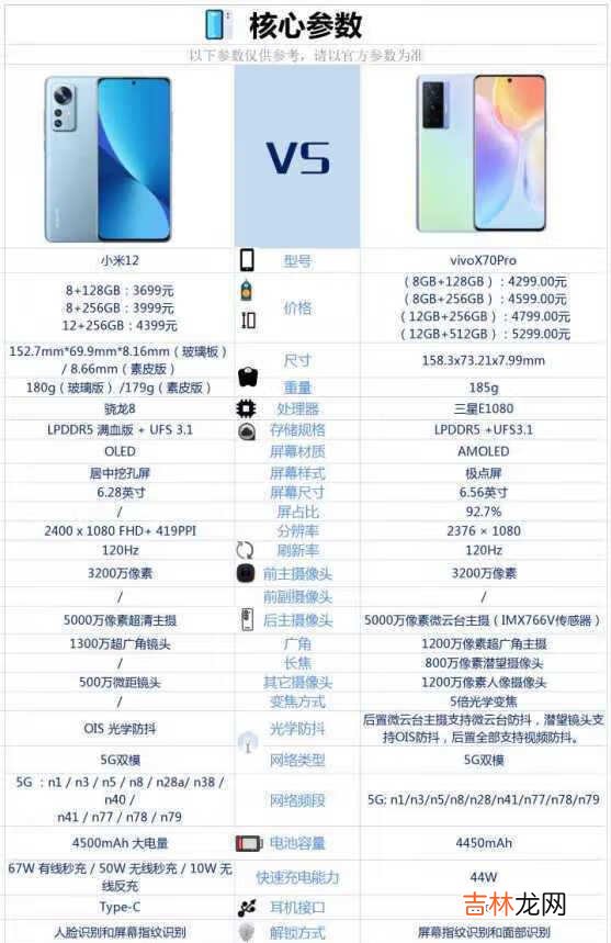 vivox70pro和小米12哪个好-vivox70pro和小米12对比