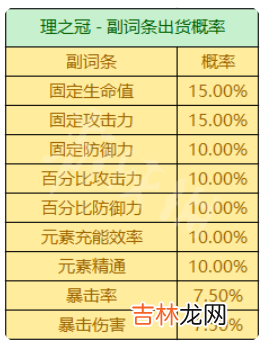 原神圣遗物掉落概率机制是什么样的