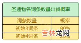 原神圣遗物掉落概率机制是什么样的