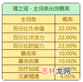原神圣遗物掉落概率机制是什么样的