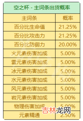 原神圣遗物掉落概率机制是什么样的