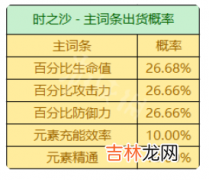 原神圣遗物掉落概率机制是什么样的