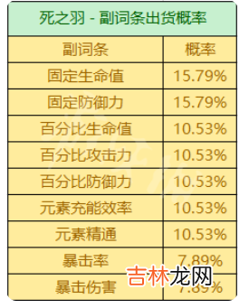 原神圣遗物掉落概率机制是什么样的