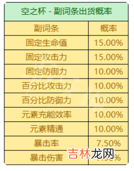 原神圣遗物掉落概率机制是什么样的
