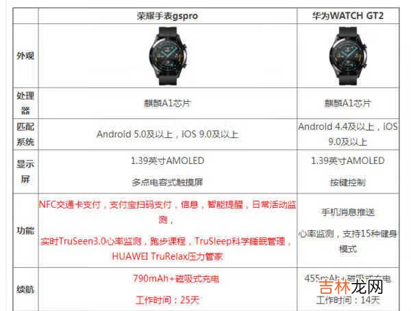 荣耀手表gs pro和荣耀手表2哪个好_荣耀手表gs pro和荣耀手表2的区别