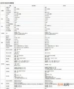 小米12和小米12pro哪个值得买-小米12和小米12pro区别