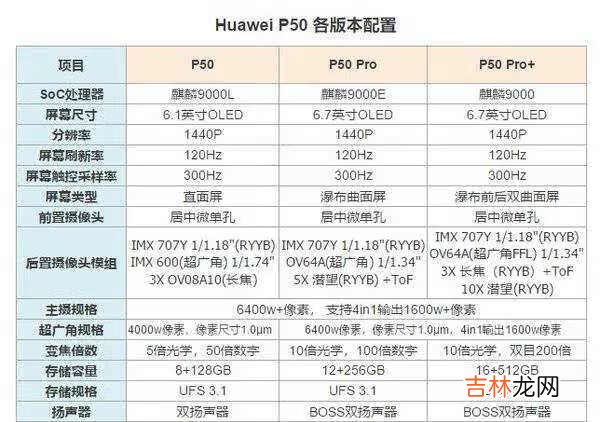 华为p50真机图_华为p50真实图片曝光