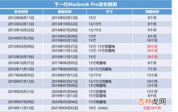 2021款macbookpro16寸发售时间_发售价格