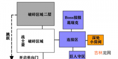 艾尔登法环史东薇尔城应该怎么去