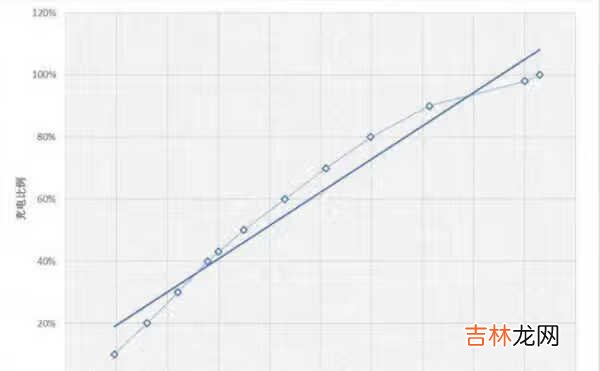 iqoo7官方价格_iqoo7价格最新消息